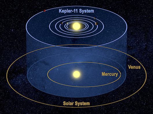 Kepler Planet Hunter Finds 1,200 Possibilities