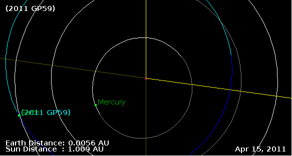 Near Earth Asteroid Event: