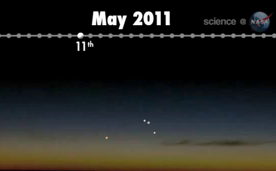 Planetary Alignments for Breakfast