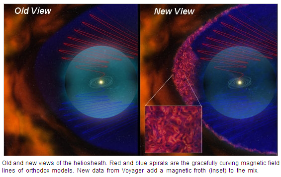 A Big Surprise from the Edge of the Solar System