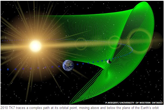 Trojan asteroid seen in Earth's orbit by Wise telescope