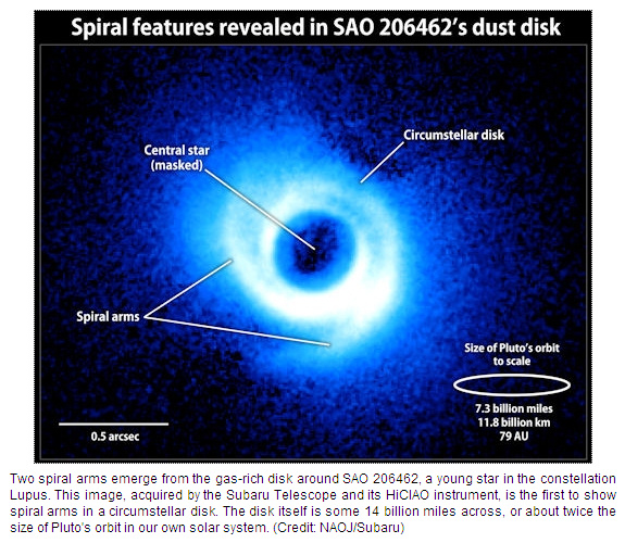 A Star with Spiral Arms 