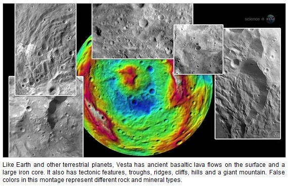 Is Vesta the "Smallest Terrestrial Planet?