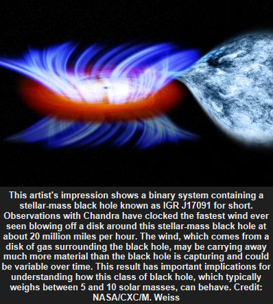 Chandra finds fastest wind from stellar-mass black hole