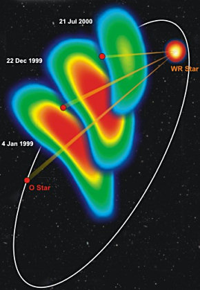 Scientists Track Collision of Powerful Stellar Winds.