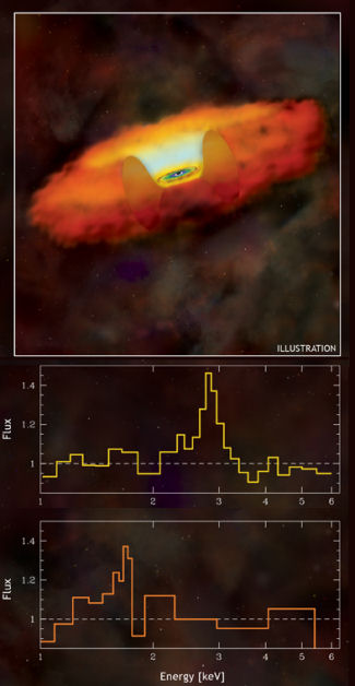 Iron Spectra from Supermassive Black Holes: Chandra Measures Iron in the Fire.