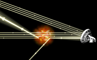 Chandra Independently Determines Hubble Constant