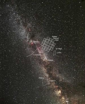 Kepler Telescope Star Data Creates Musical Melody