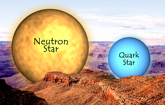Are Electroweak Stars Precursors to Stellar Black Holes?