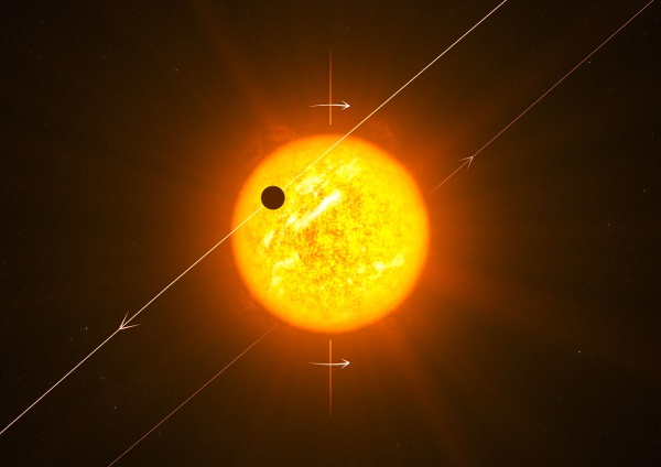 Turning Planetary Theory Upside Down