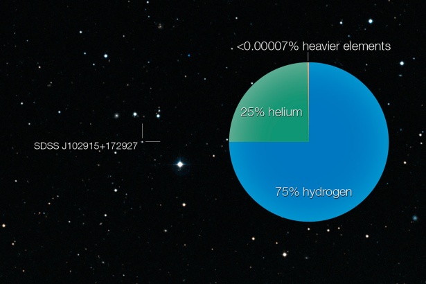 The Impossible Star
