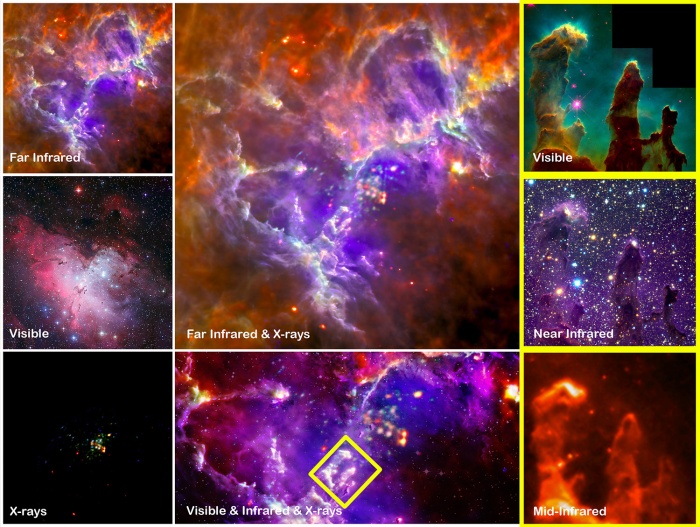 The "Pillars of Creation" as Never Before Seen