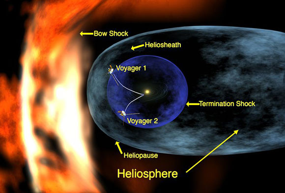 IBEX Spacecraft Measures "Alien" Particles from Outside Our Solar System