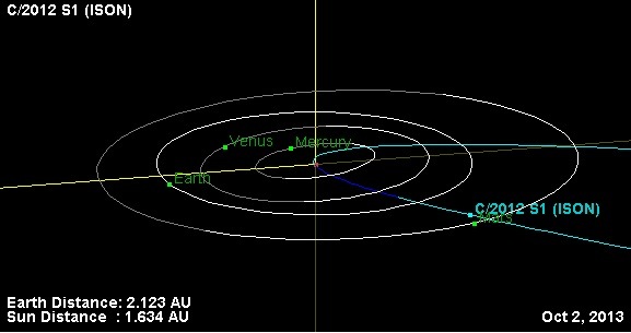 Hyperbolic Sungrazer Comet May Put On a Spectacular Show Next Year