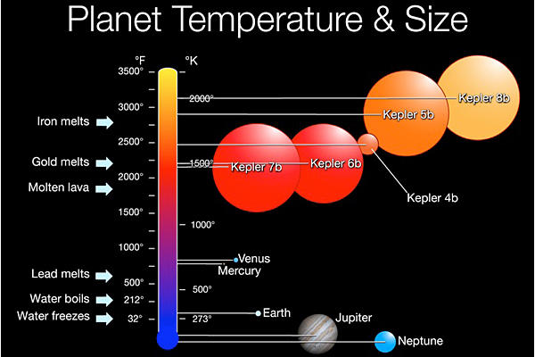 NASA's Kepler Mission Discovers a Planet Bonanza -- 715 New Worlds 