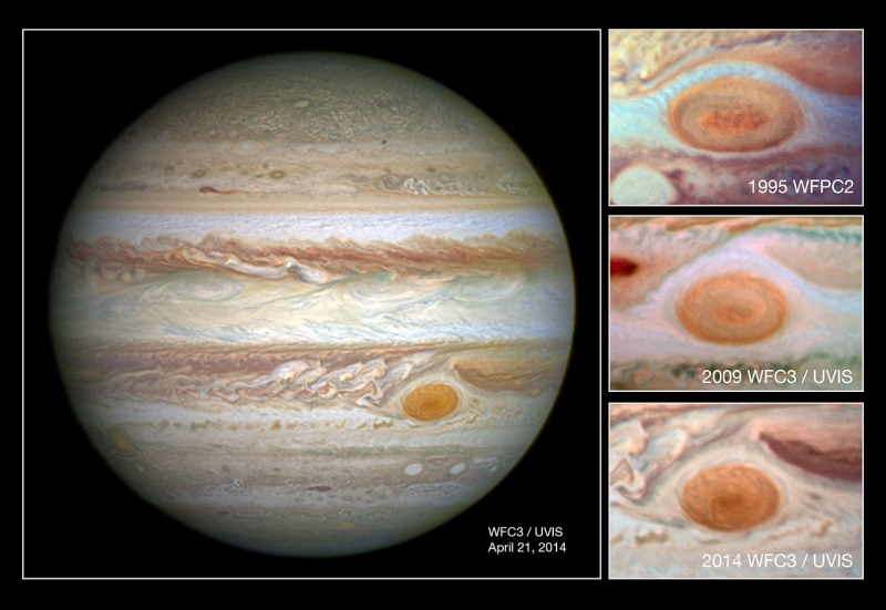 Jupiter's Great Red Spot is Shrinking