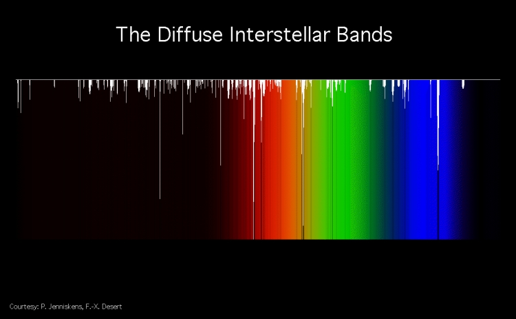 Mysterious Molecules in Space