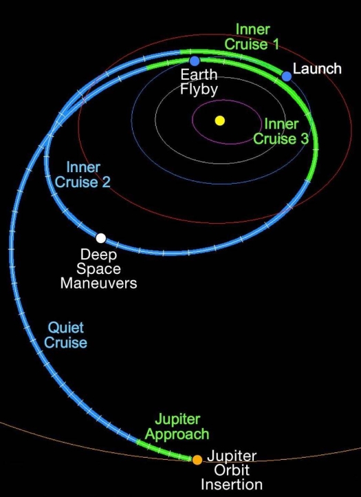 Spacecraft Flyby Anomalies Continue to Confound Scientists