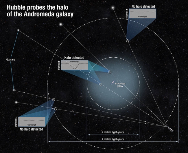 Hubble Finds Giant Halo Around Andromeda Galaxy