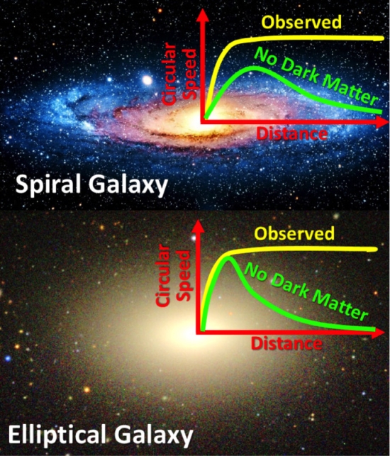 Does Dark Matter Really Exist? Or is It a Figment of Our Imagination?