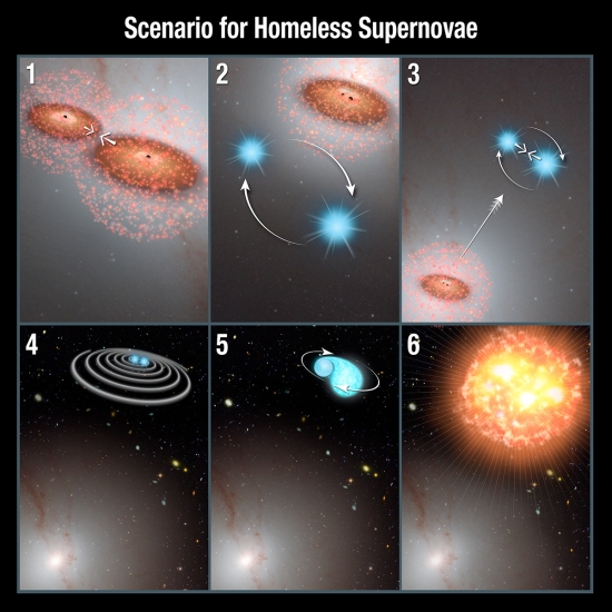 Supernovae in the Wrong Place, But it Must Have Been the Wrong Time