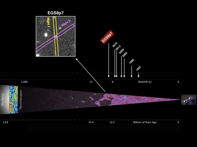 Farthest Galaxy Detected by CalTech Researchers
