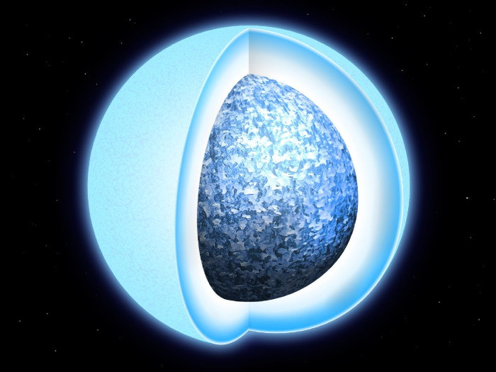 White Dwarfs Have Solid Crystalline Cores Made of Oxygen and Carbon