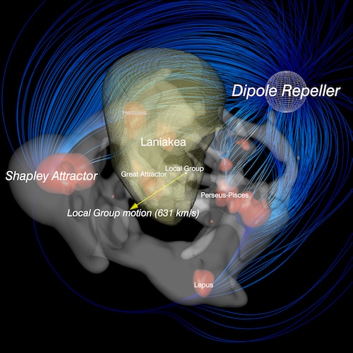 Newly Discovered Dipole Repeller is Pushing Our Local Group of Galaxies Through Space