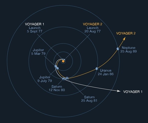 NASA’s Venerable Voyager 2 was Launched 45 Years Ago Today