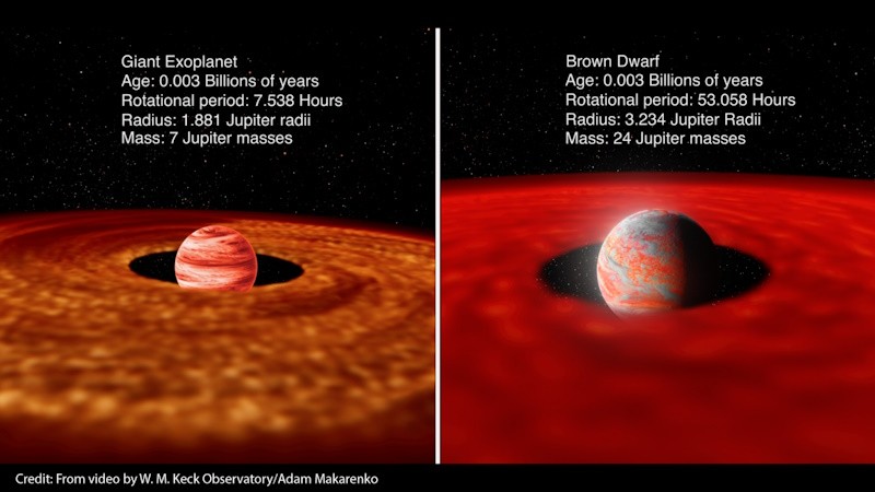 Jupiter-like Gas Giants or Brown Dwarfs – How Does One Tell Them Apart?