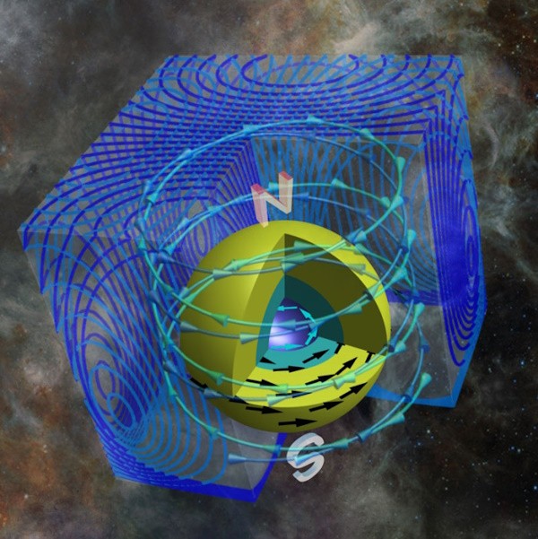 Why Stars Spin Up (or Down) Before They Die