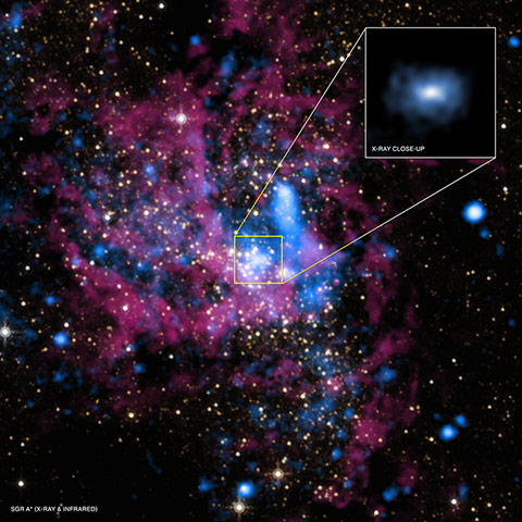 Massive Black Hole at the Center of the Milky Way