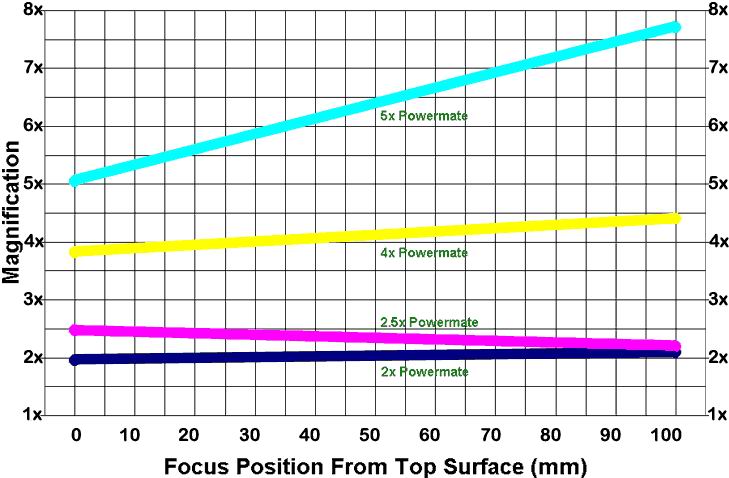 tomhole's attachment for post 73012
