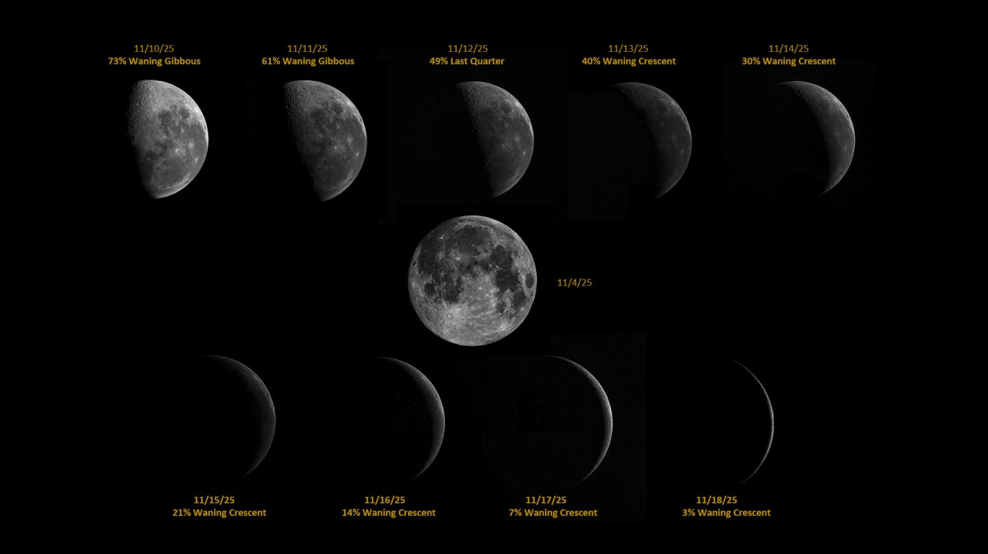 Moon Phase Collage