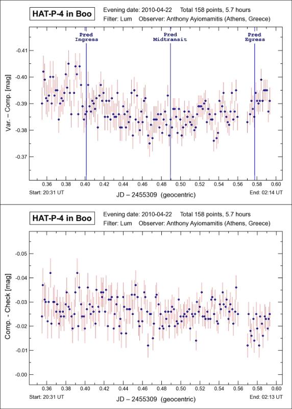 Exoplanet HAT-P-4b in Boo image