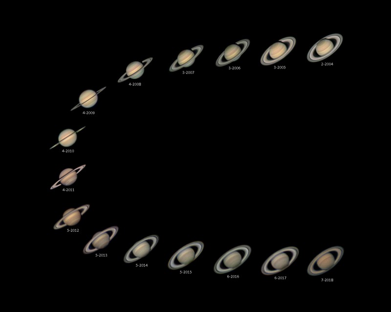 Saturn 2004-2018