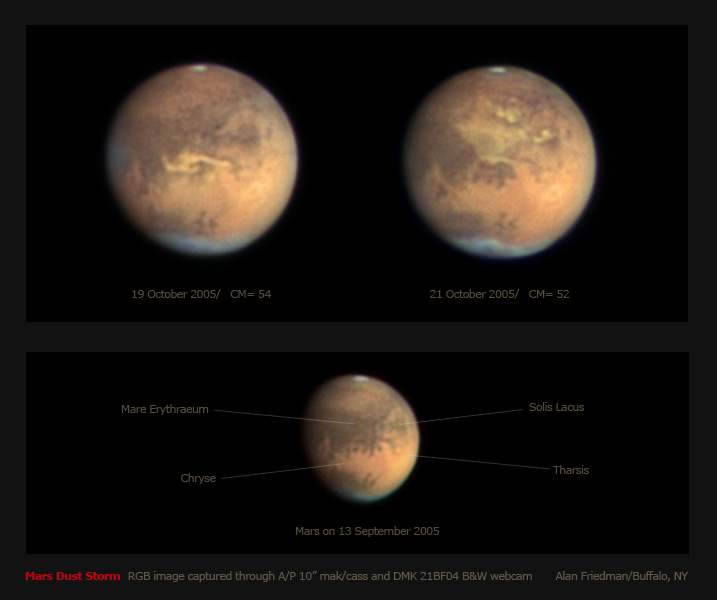 stormy mars