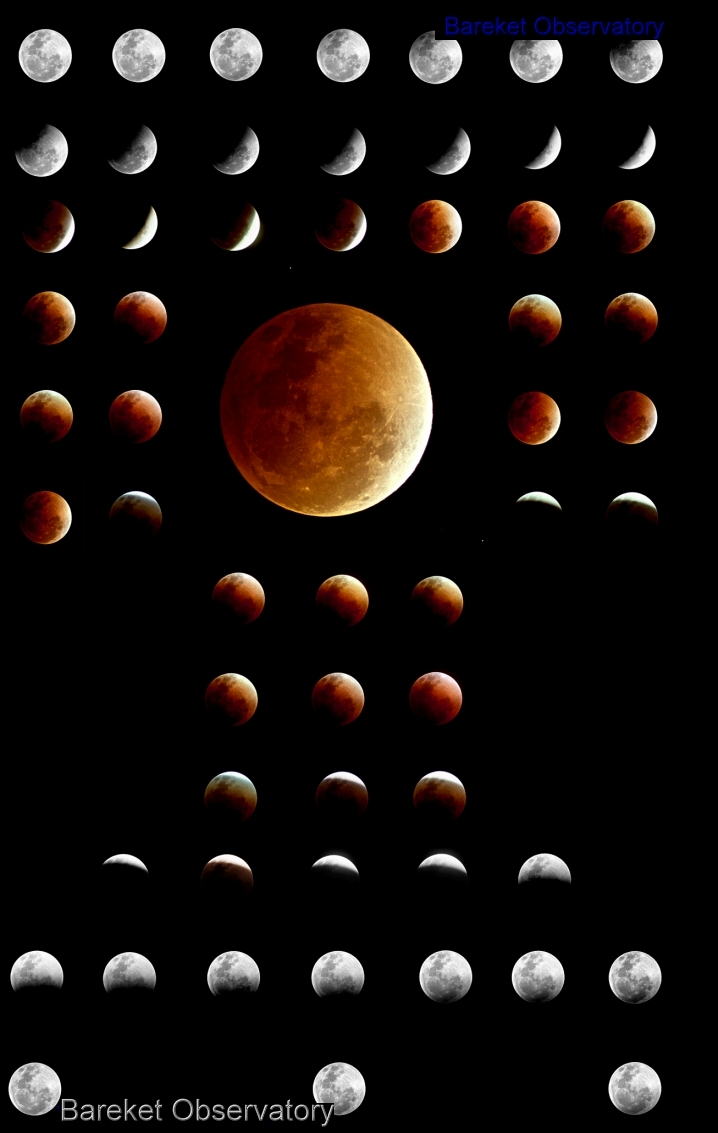 Lunar Eclipse