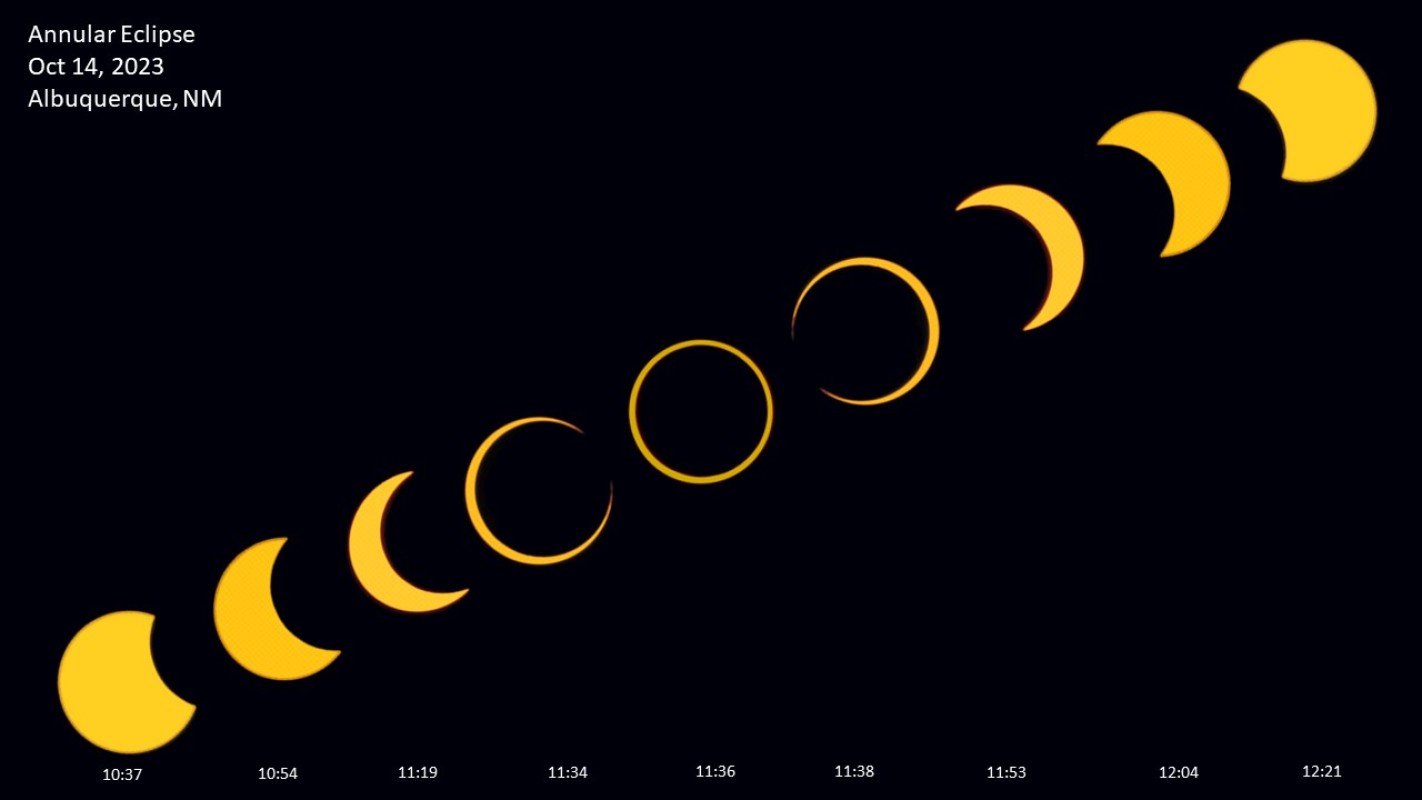Annular Eclipse image